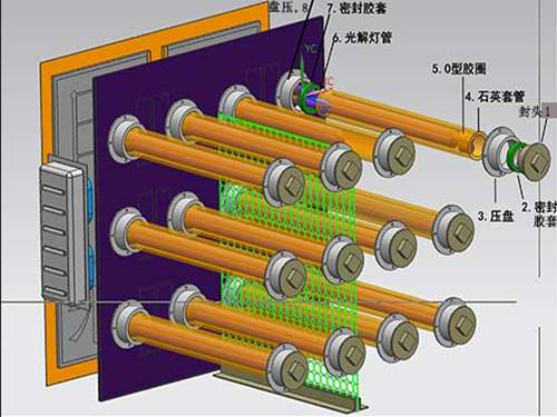  UV光氧廢氣凈化器結(jié)構(gòu)圖2