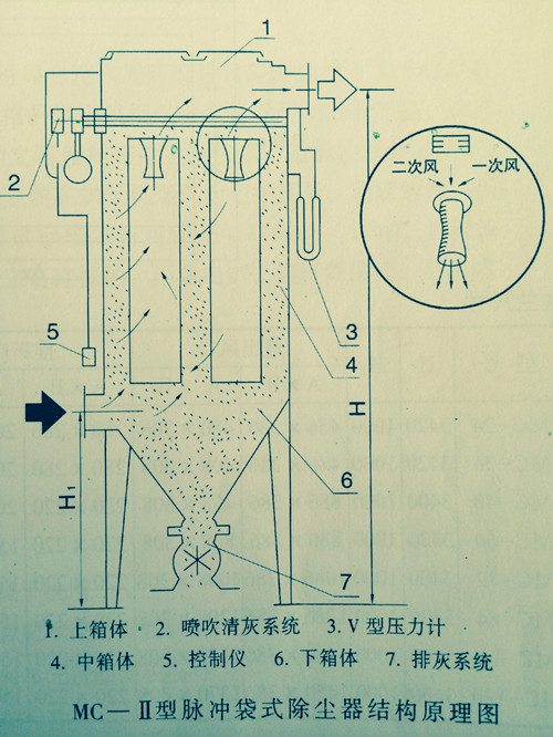 華康為山東某公司設計的脈沖袋式除塵器結構原圖