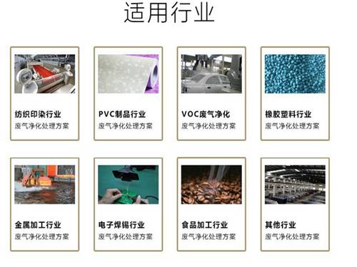 光氧催化廢氣處理應(yīng)用行業(yè)如噴漆廠，橡膠廠等