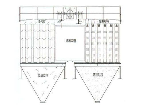 華康脈沖布袋除塵器結構圖