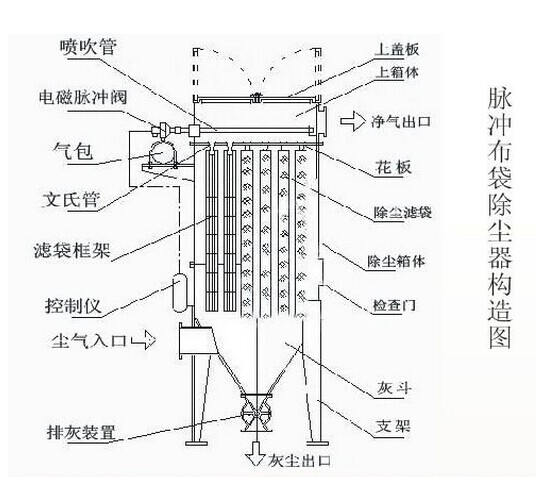 華康脈沖布袋除塵器的結(jié)構(gòu)圖圖片