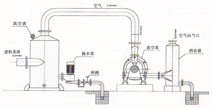 環保局檢測華康安裝的濕式脫硫除塵器