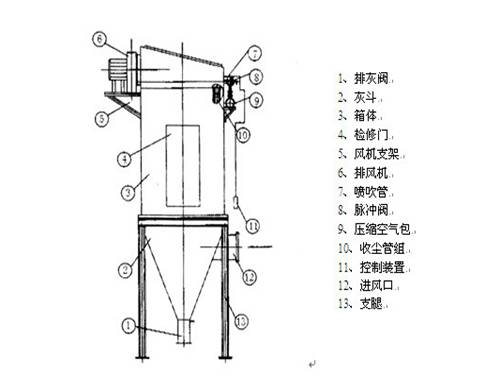 DMC單機(jī)除塵器結(jié)構(gòu)圖