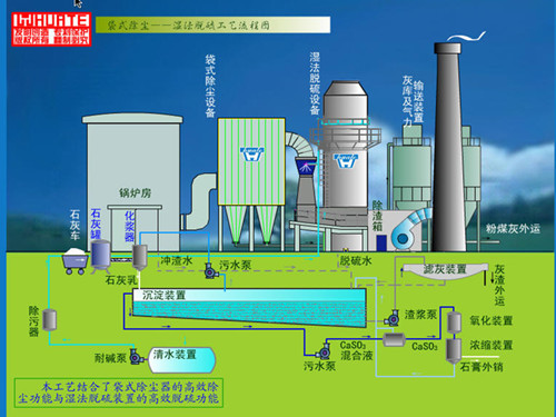 華康脈沖袋式除塵器工作示意圖圖片
