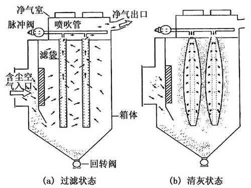 華康單機(jī)脈沖除塵器結(jié)構(gòu)圖片